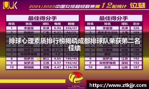 排球心理素质排行榜揭晓成都排球队荣获第二名佳绩